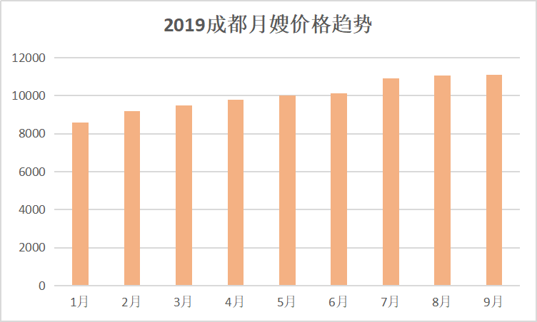 1570091673965888.png 图表1.png