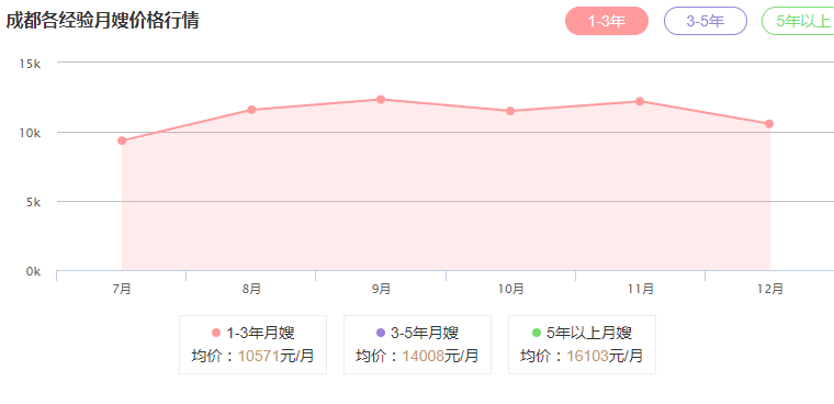 1575536126277141.png 价格表.png